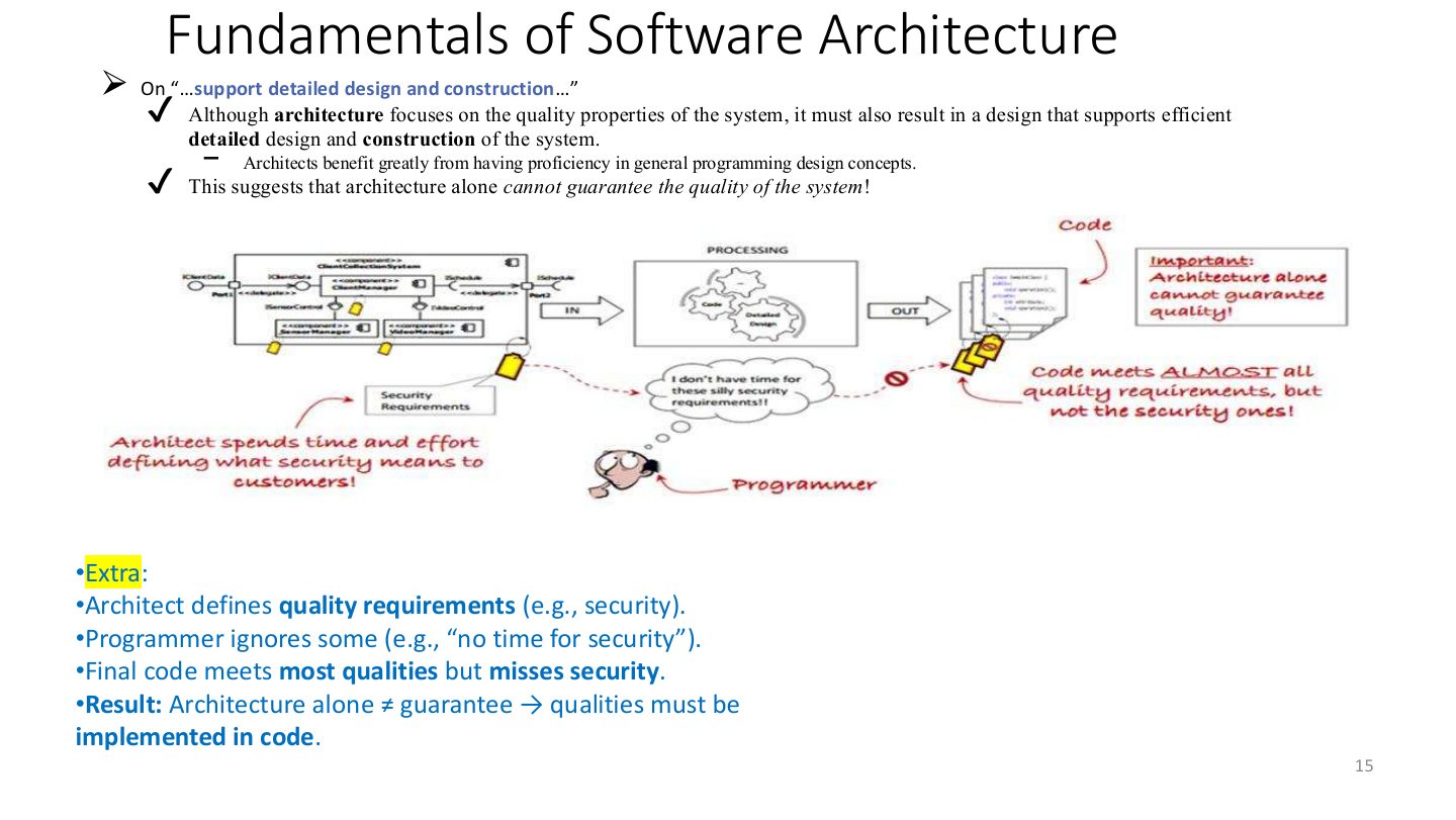 Slide 15: Fundamentals of Software Architecture