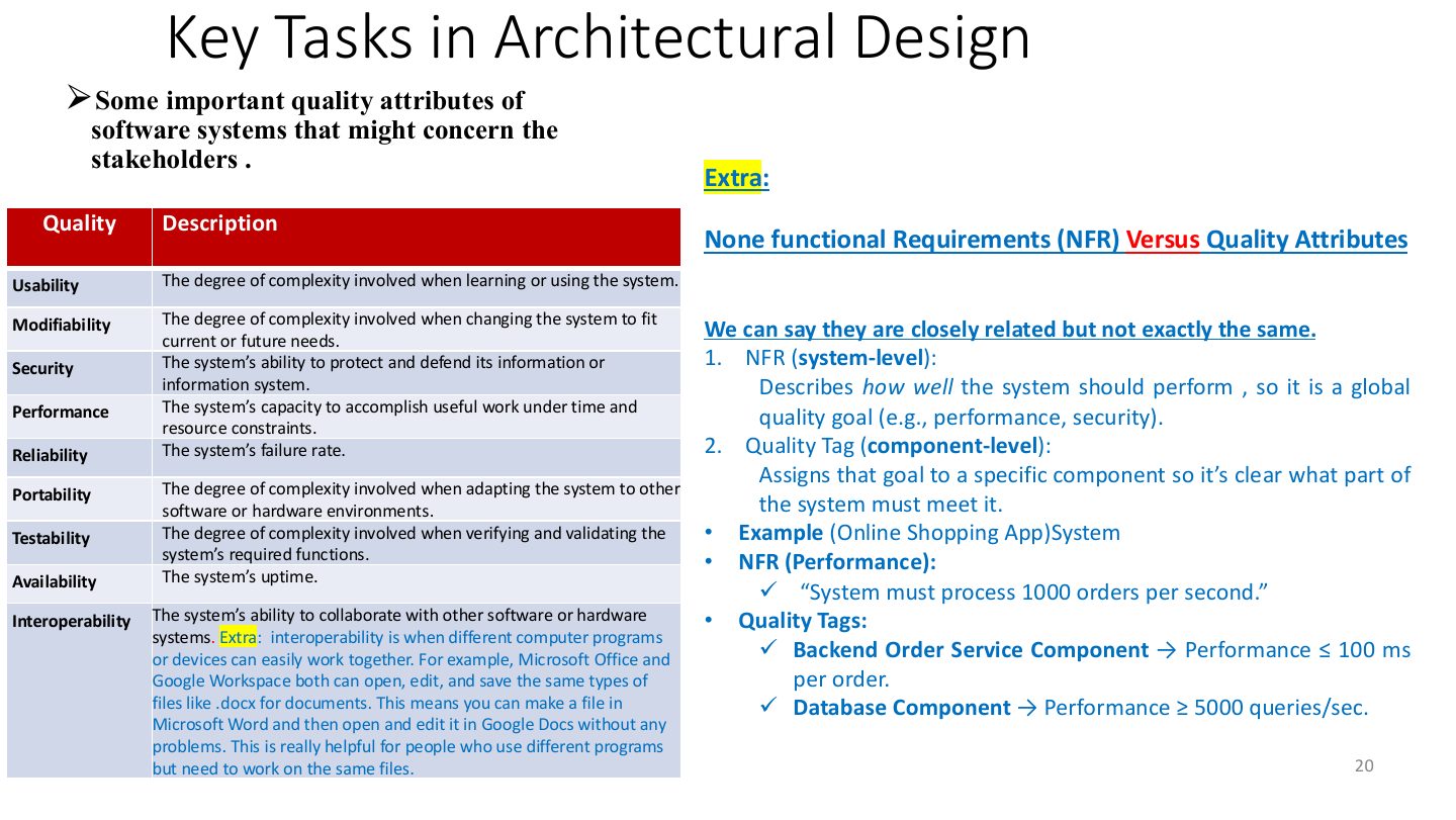 Slide 20: Key Tasks in Architectural Design