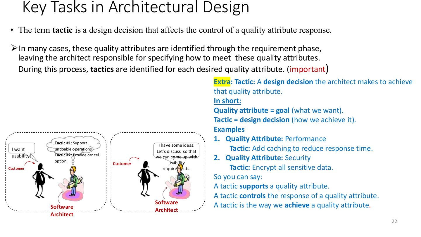 Slide 22: Key Tasks in Architectural Design