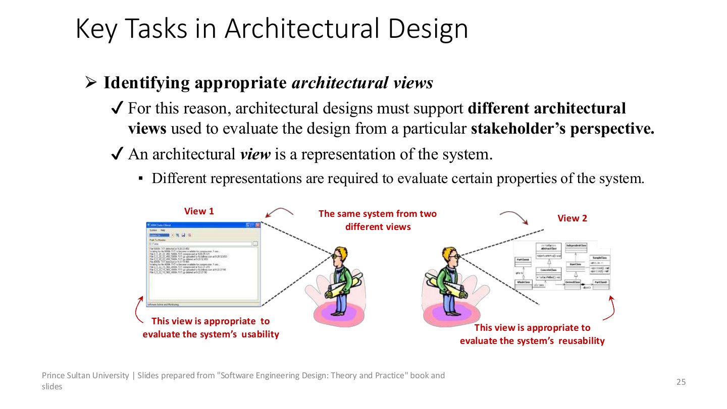 Slide 25: Key Tasks in Architectural Design