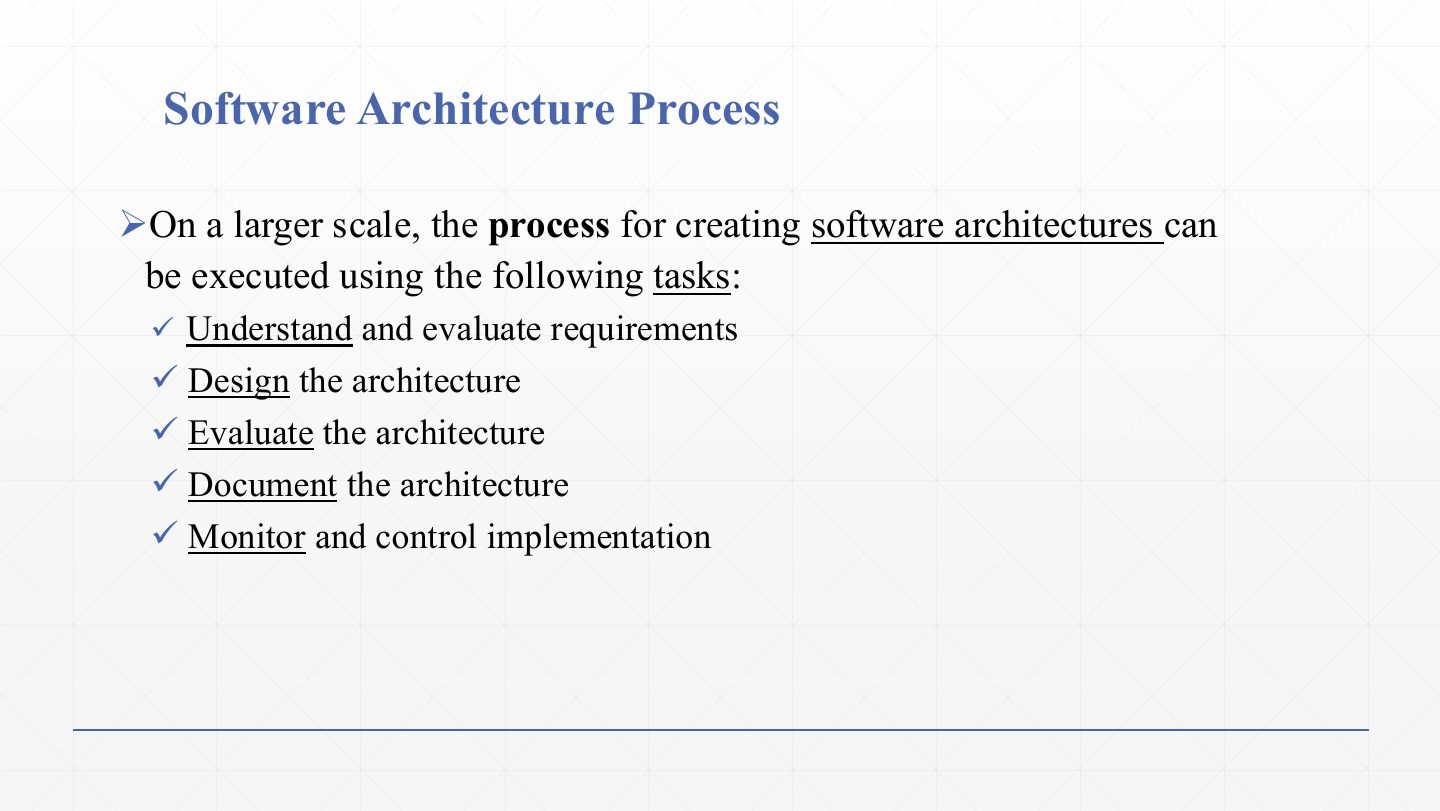 Slide 3: Software Architecture Process