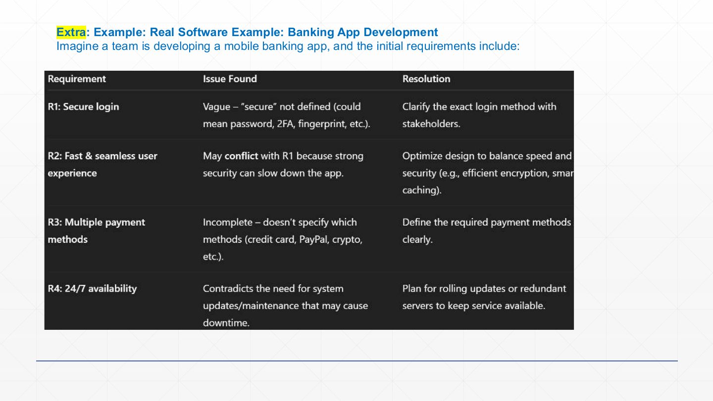 Slide 8: Extra: Banking App requirements analysis
