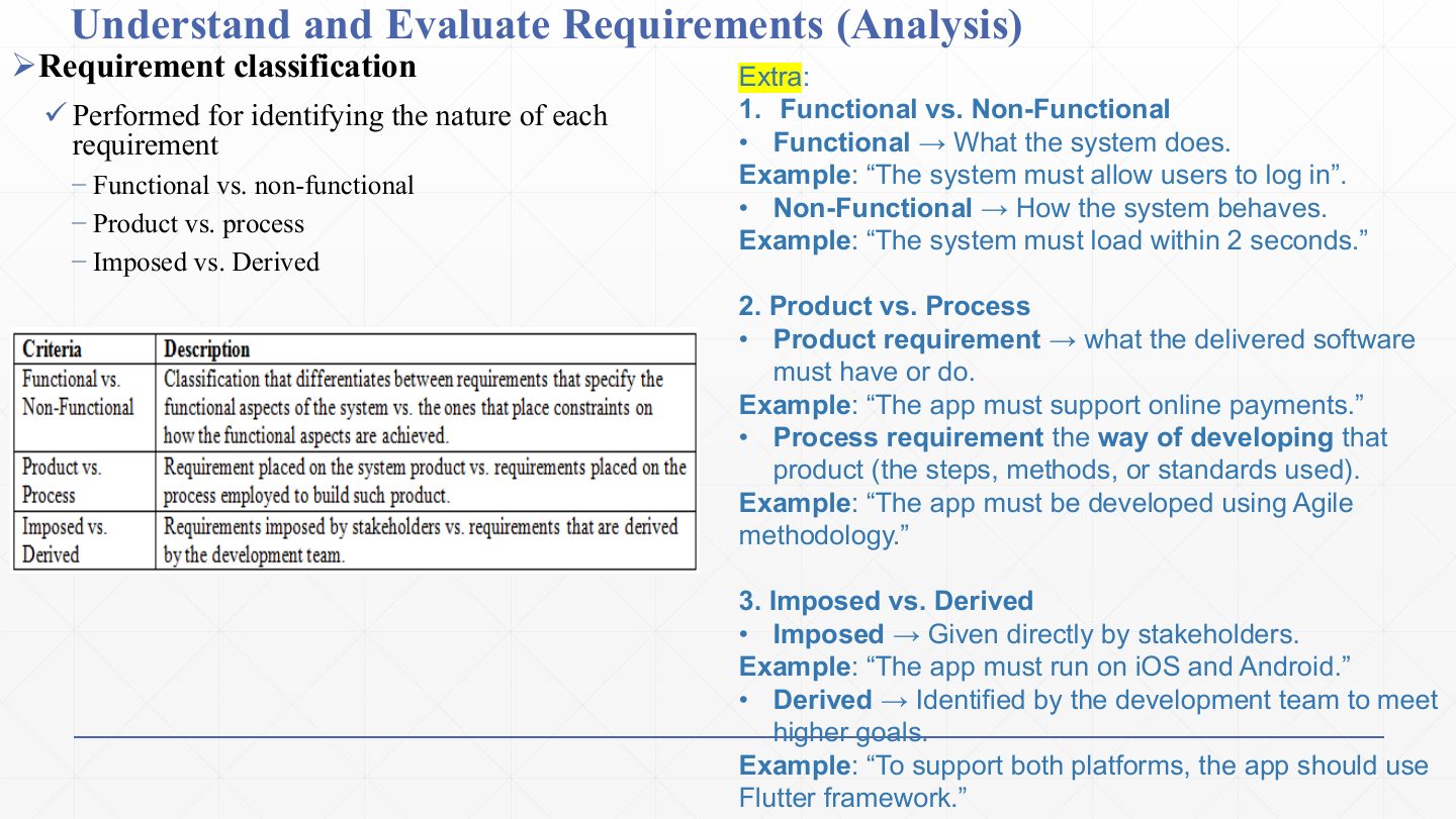 Slide 9: Understand and Evaluate Requirements (Analysis)