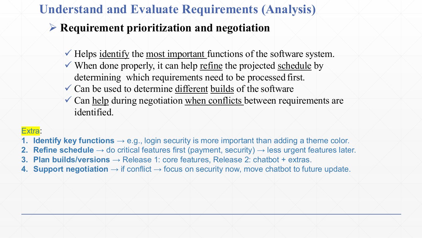 Slide 10: Understand and Evaluate Requirements (Analysis)