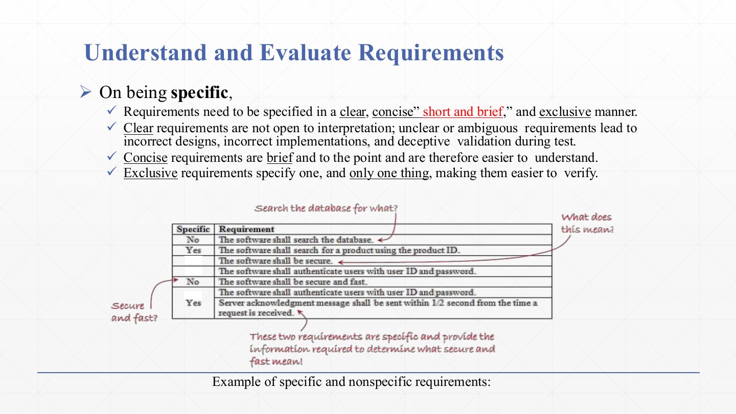 Slide 13: Understand and Evaluate Requirements