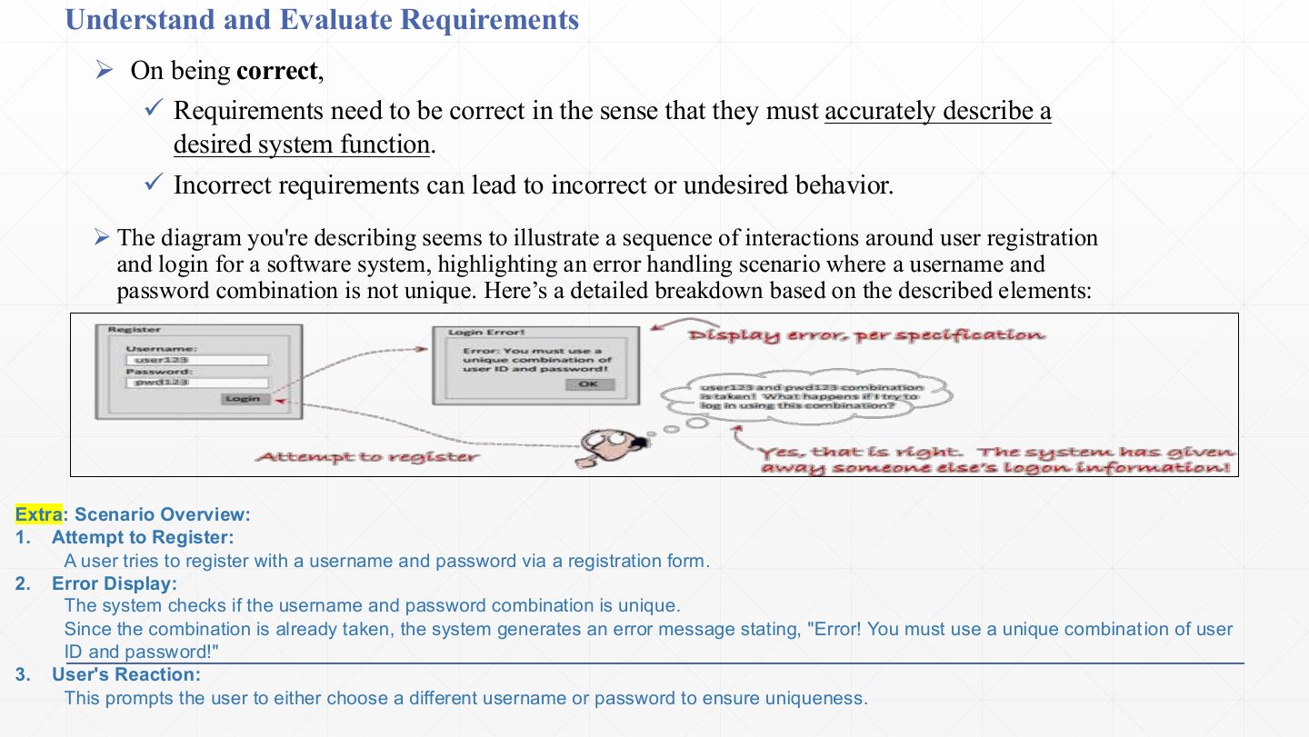 Slide 15: Understand and Evaluate Requirements