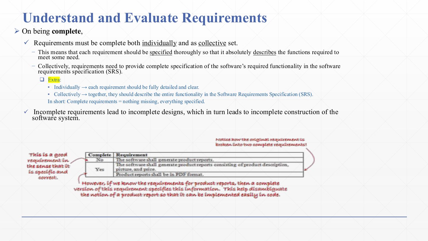 Slide 16: Understand and Evaluate Requirements