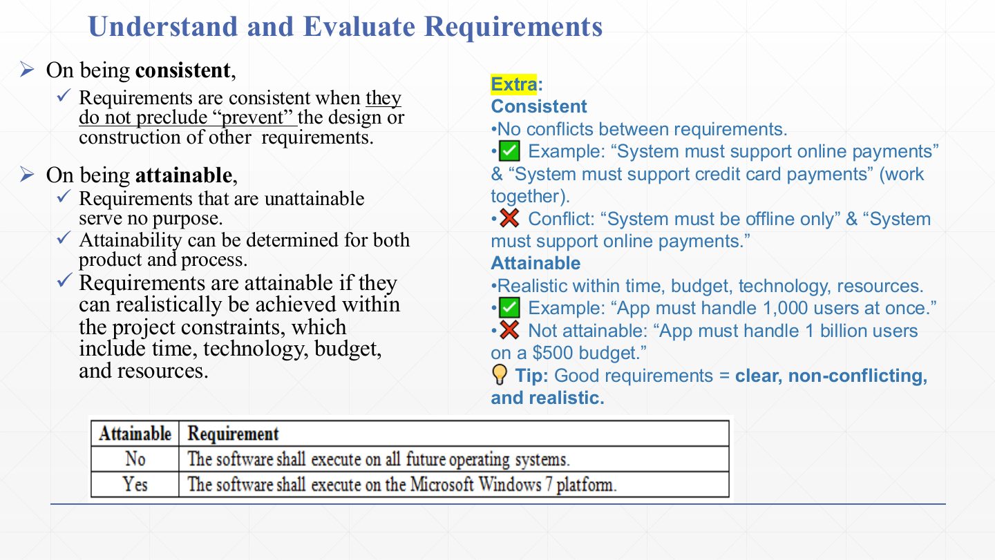 Slide 17: Understand and Evaluate Requirements: consistent and attainable