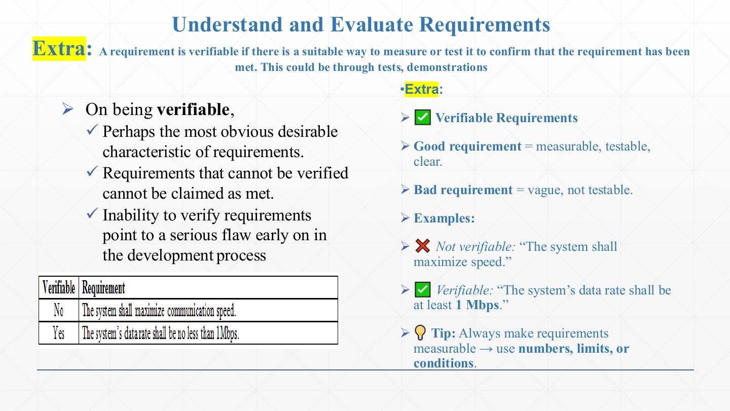 Slide 18: Understand and Evaluate Requirements