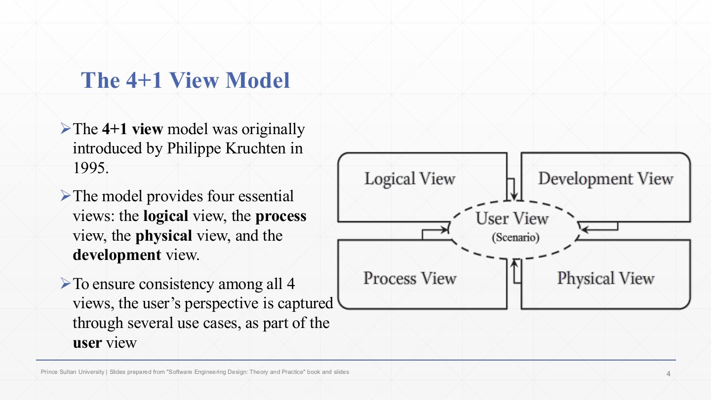 Slide 4: The 4+1 View Model