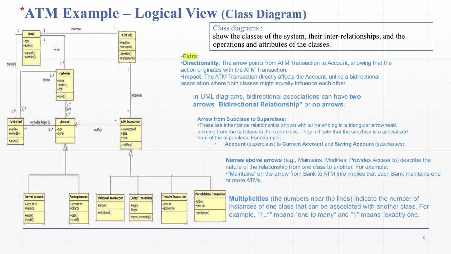 Slide 6: ATM Example Logical View