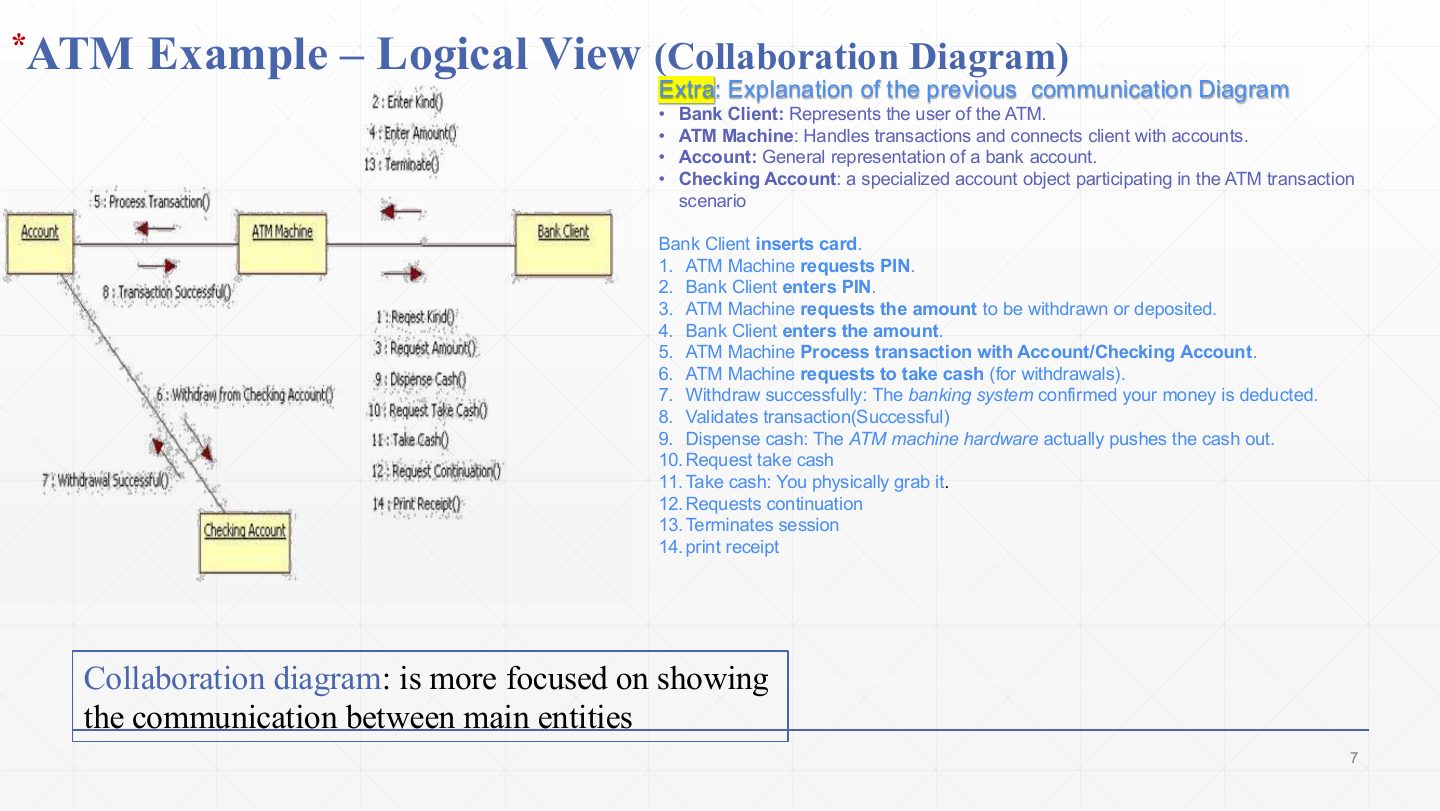 Slide 7: ATM Example Logical View