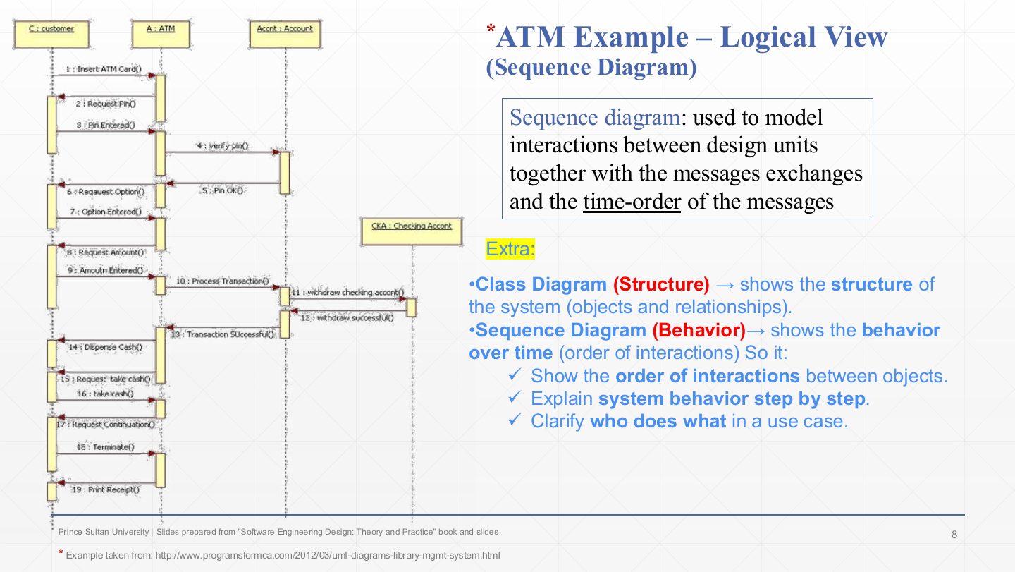 Slide 8: * ATM Example Logical View