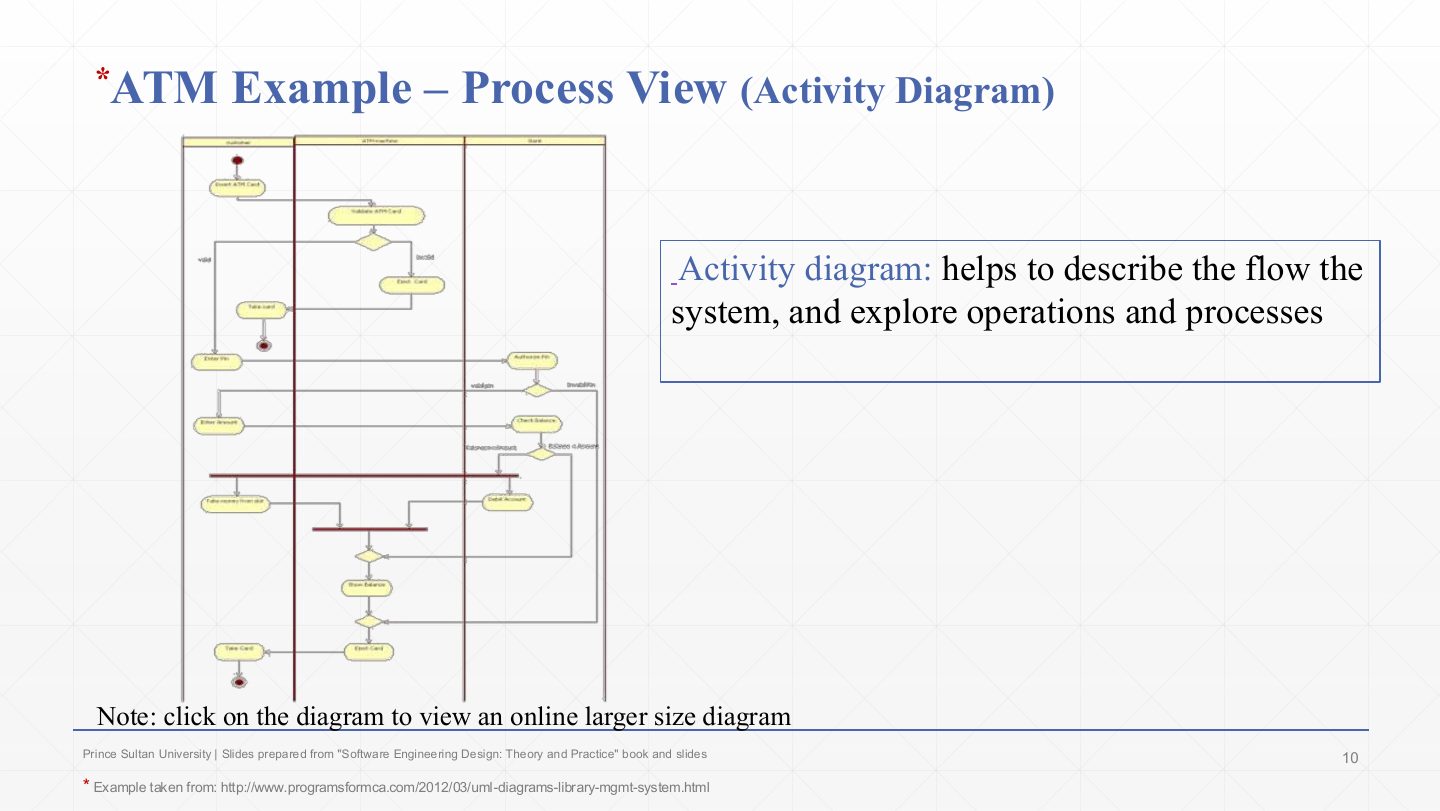 Slide 10: ATM Example Process View