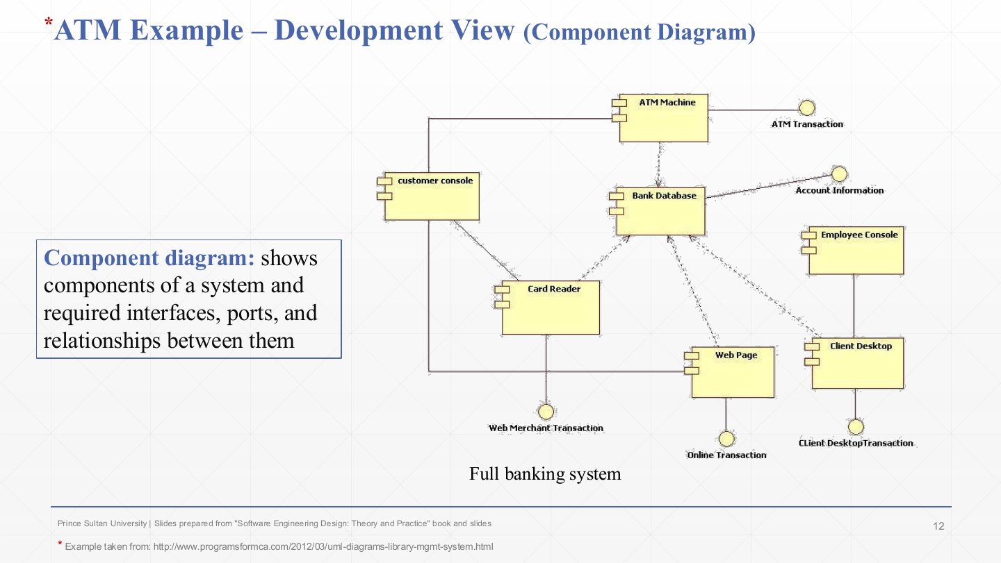 Slide 12: ATM Example Development View