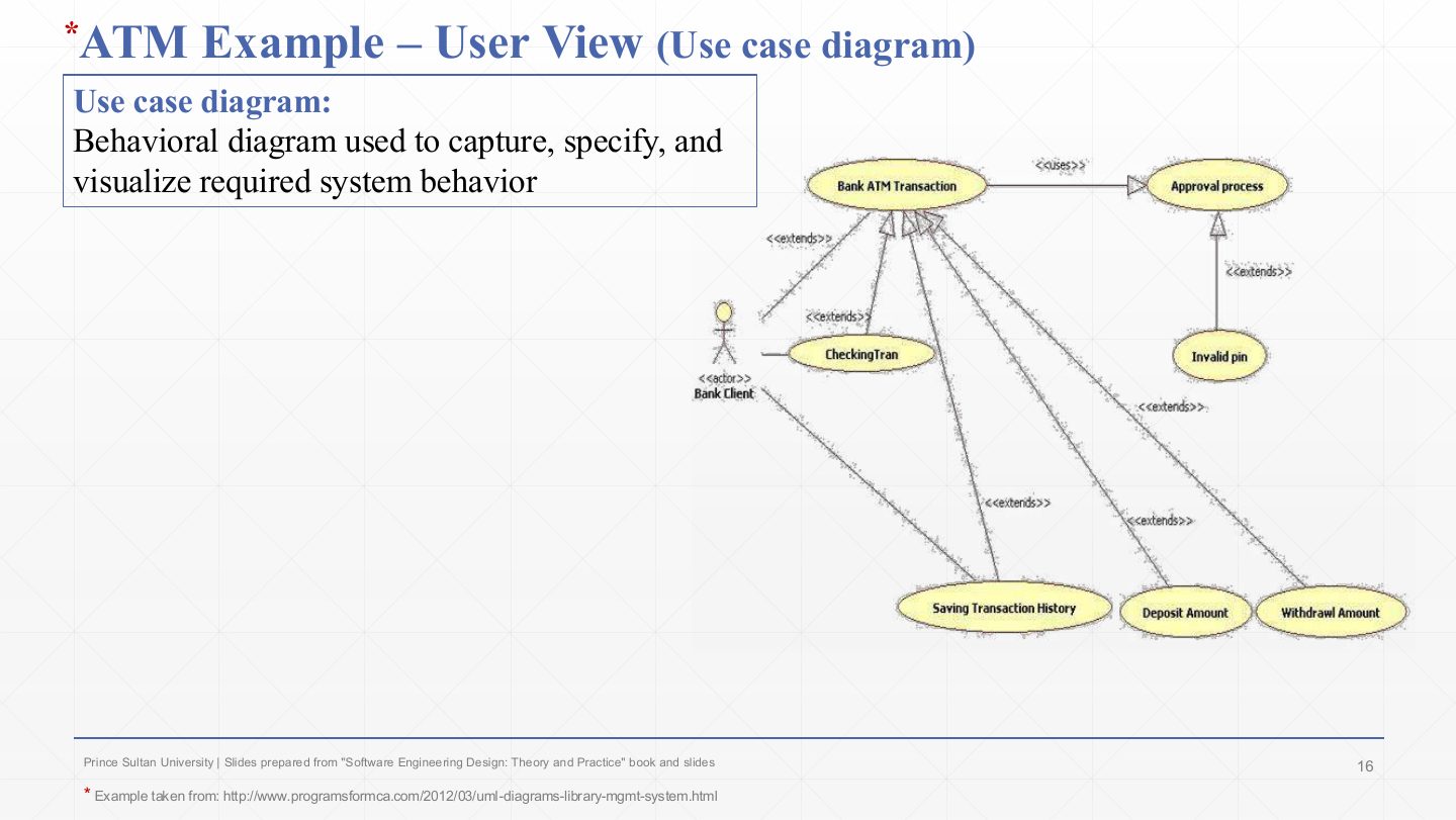 Slide 16: ATM Example User View