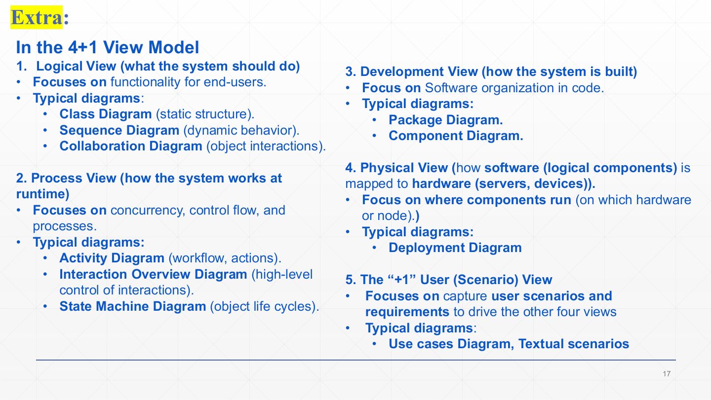 Slide 17: Extra: The 4+1 views at a glance