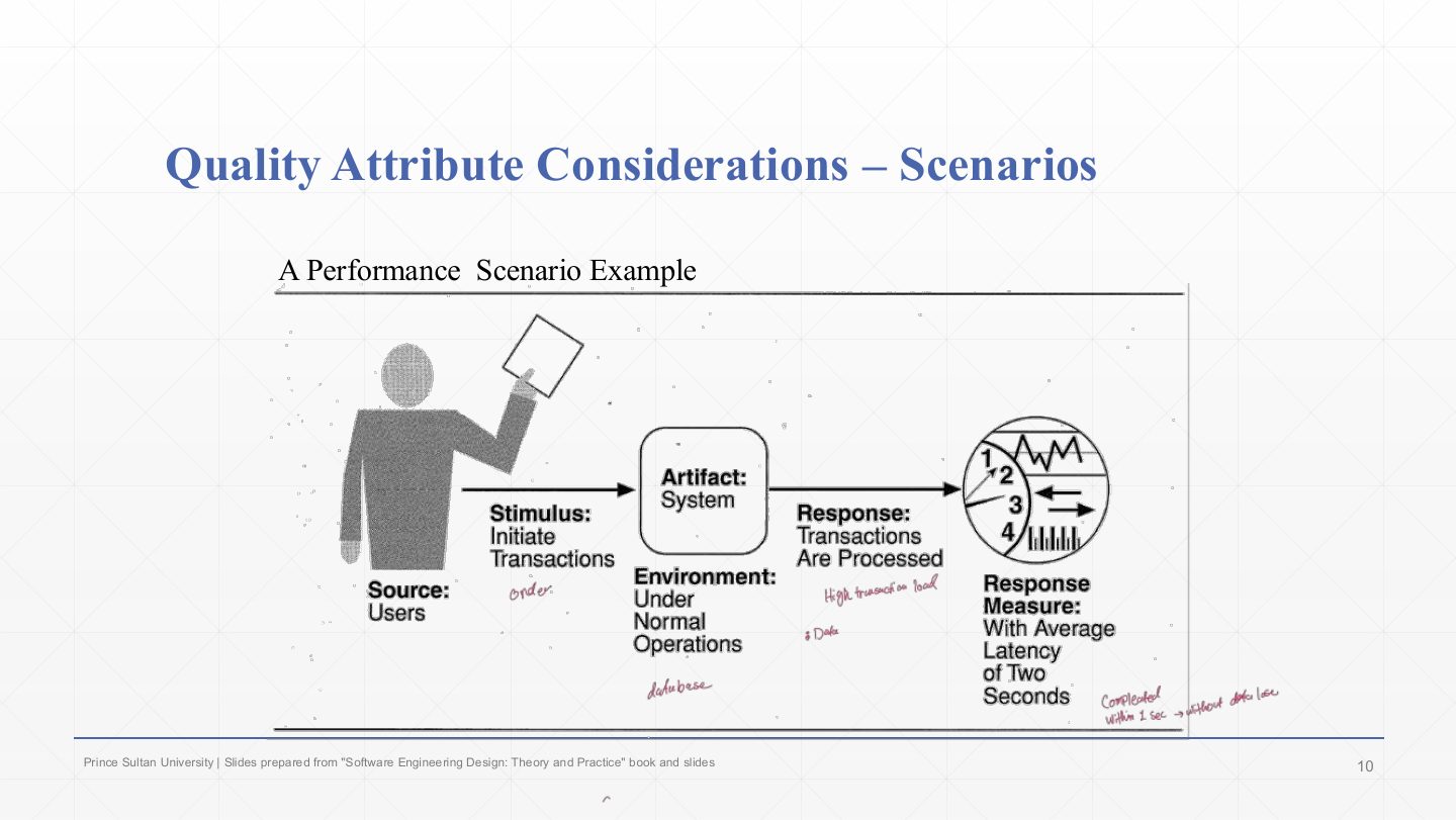 Slide 10: Quality Attribute Scenarios: a performance example