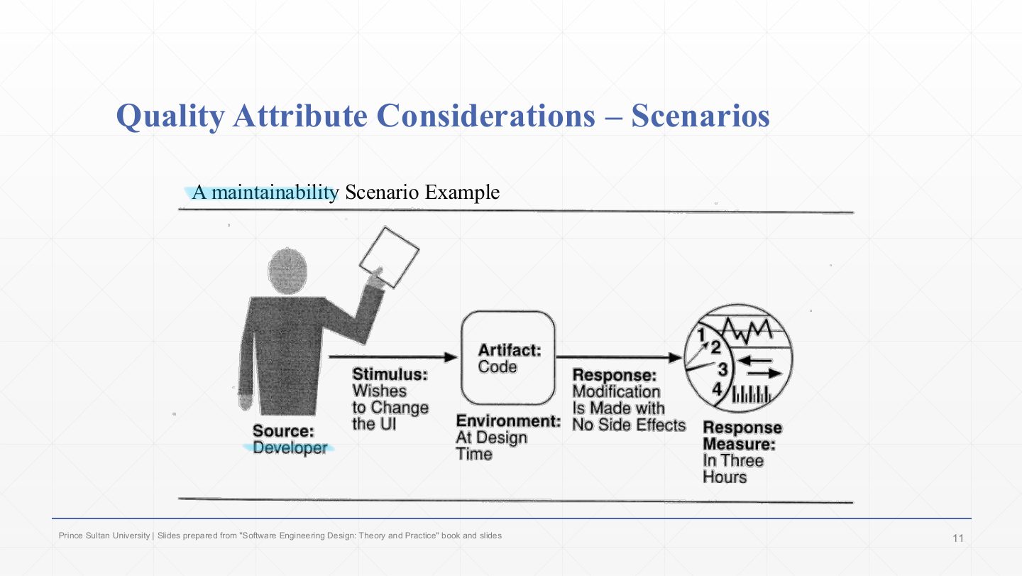 Slide 11: Quality Attribute Scenarios: a maintainability example