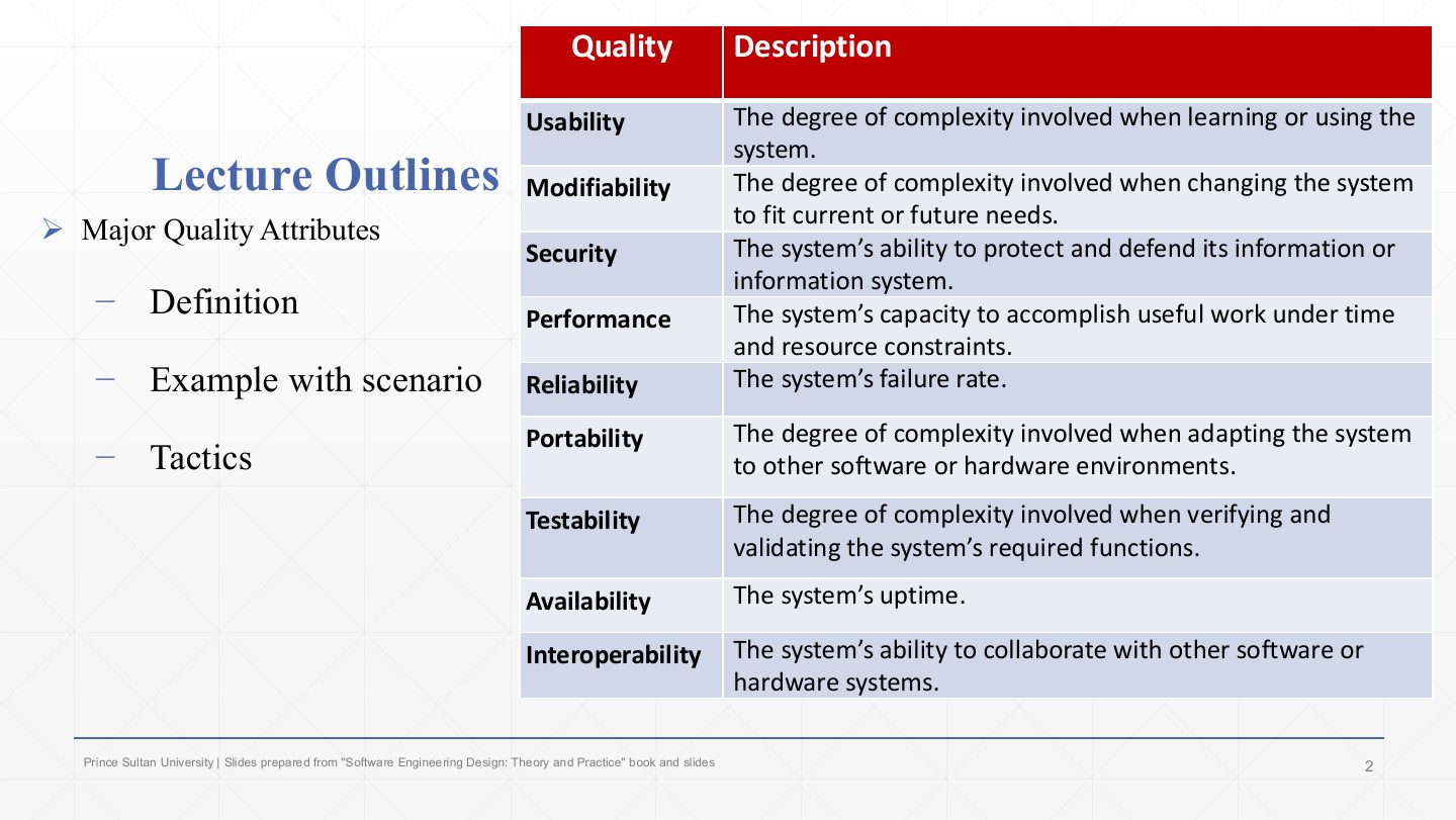 Slide 2: Lecture Outlines and quality definitions