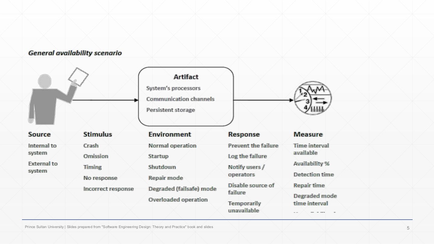 Slide 4: Availability: general scenario