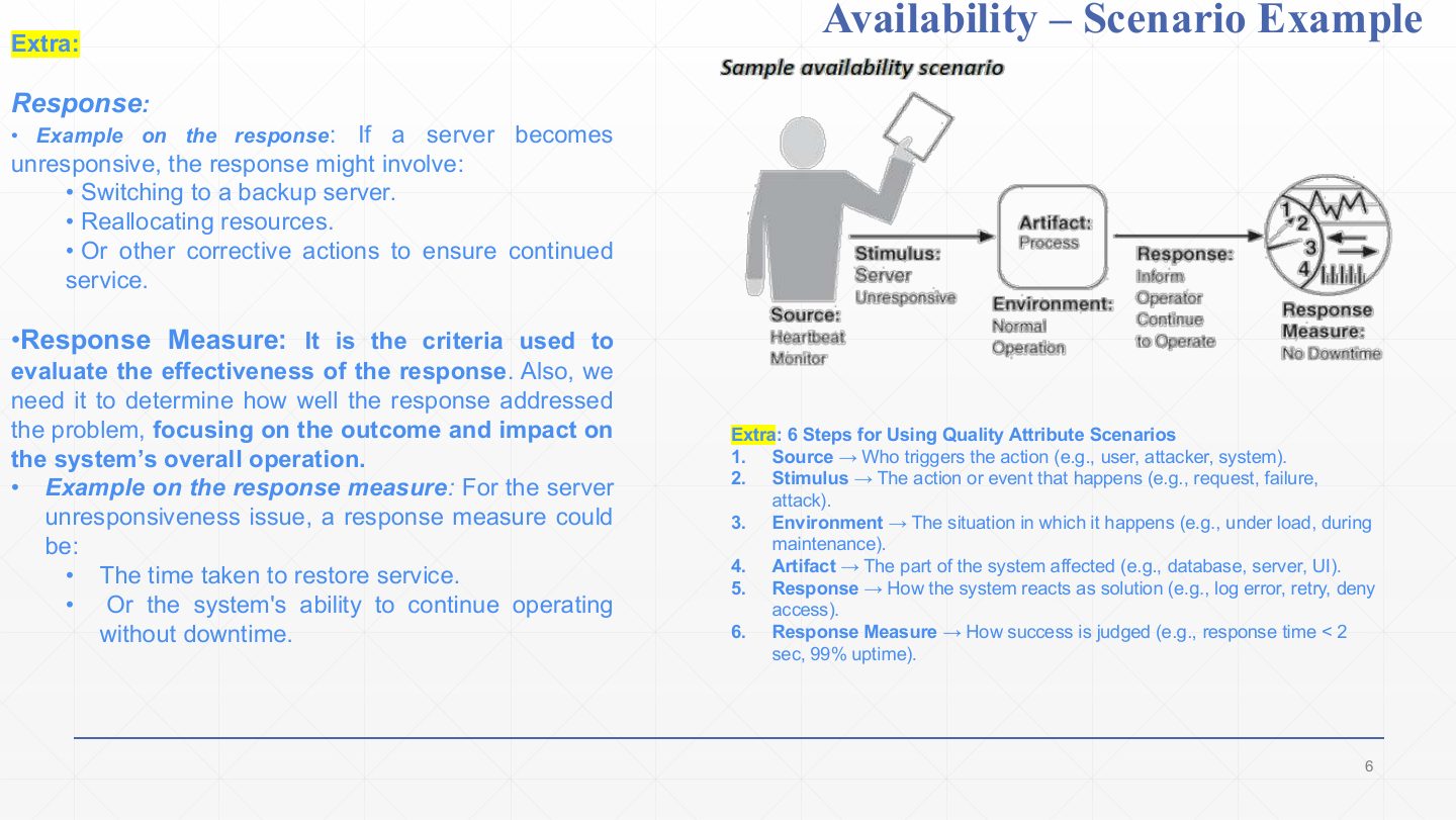 Slide 5: Availability Scenario Example