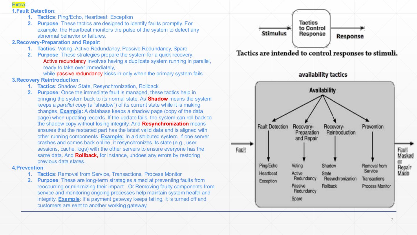 Slide 6: Availability – tactics