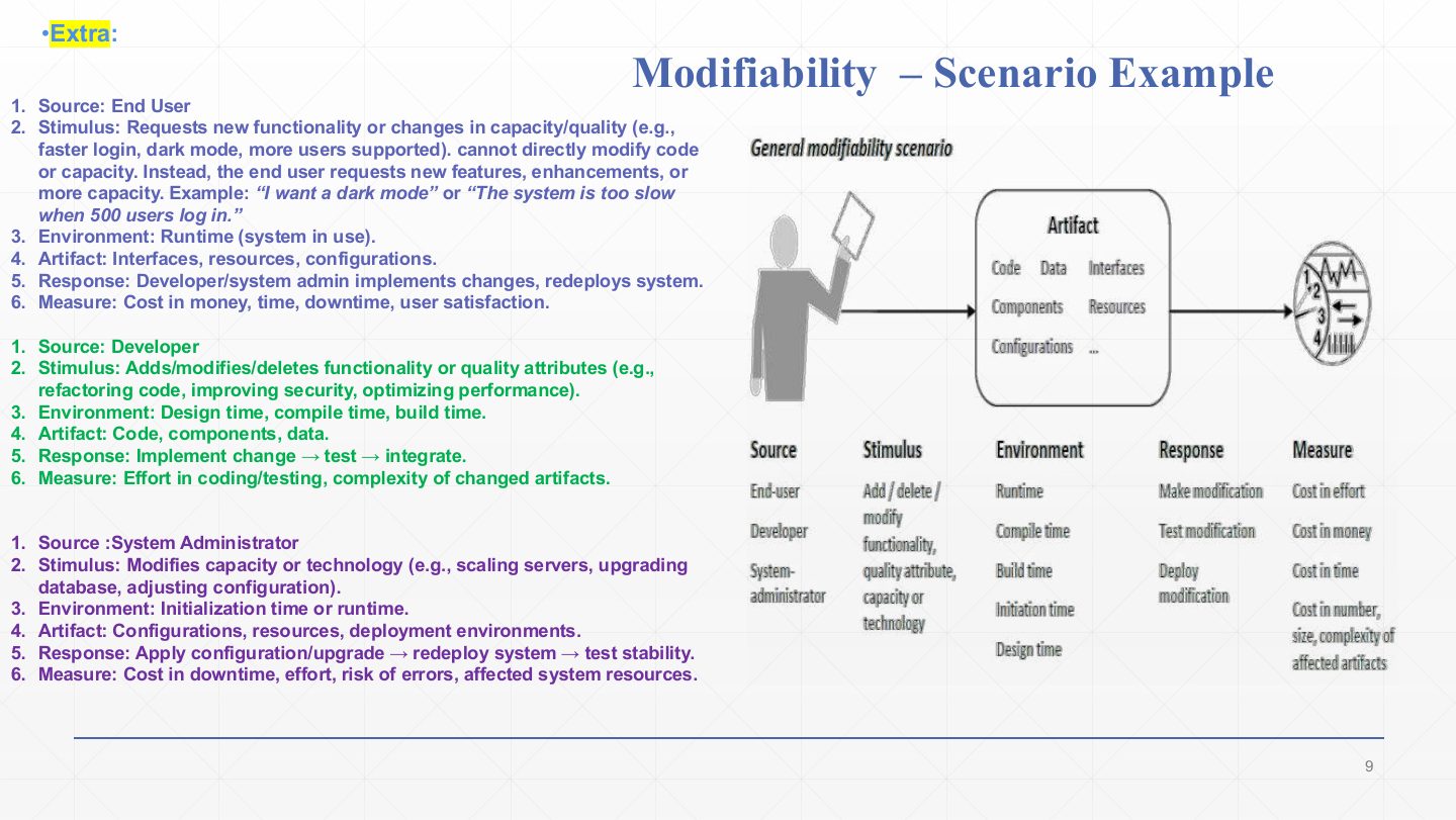 Slide 7: Extra: Modifiability – Scenario Example