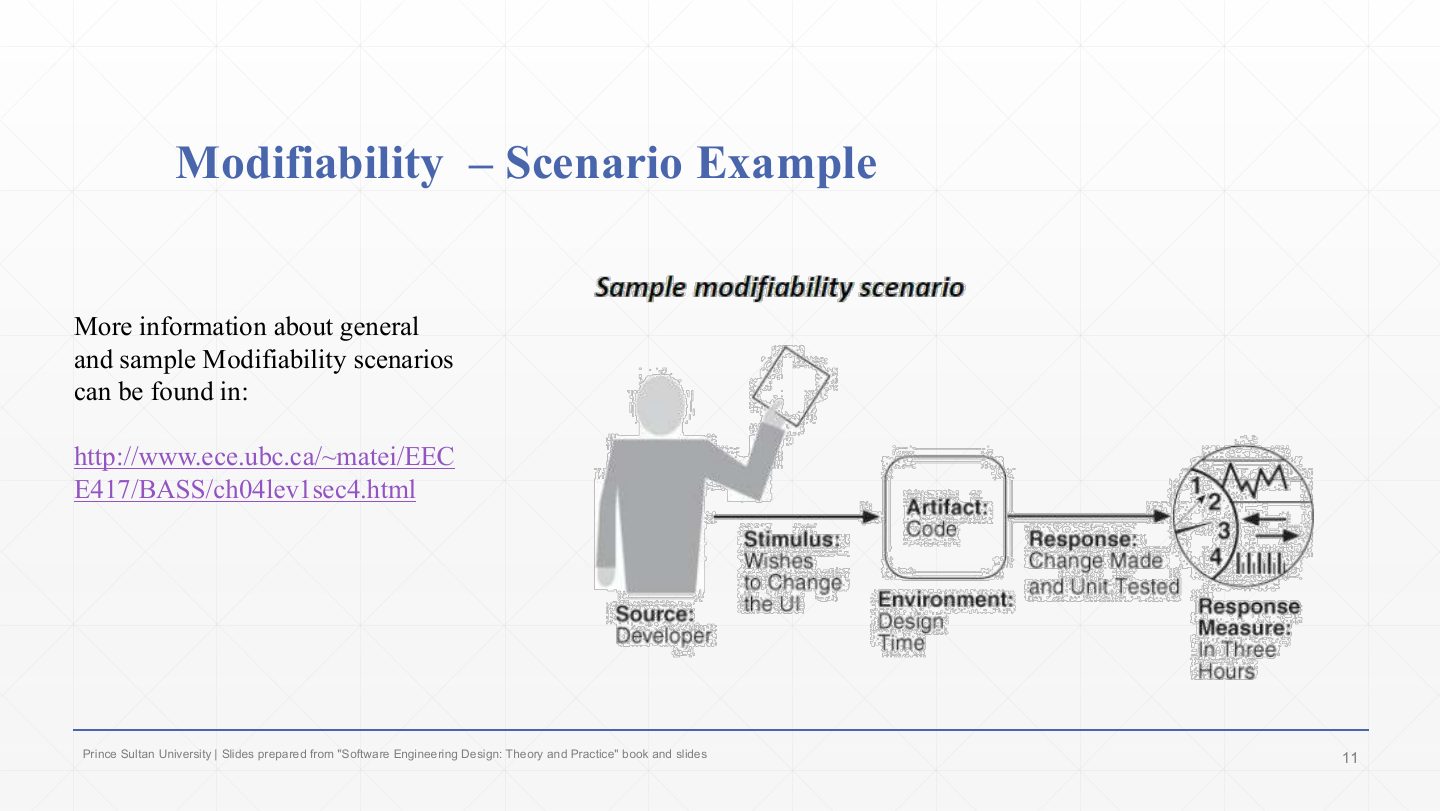 Slide 9: Modifiability Scenario Example
