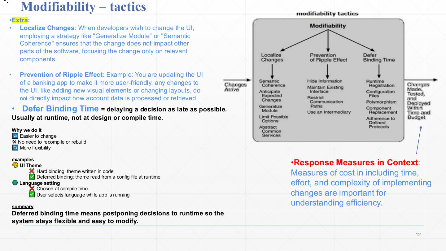 Slide 10: Modifiability tactics