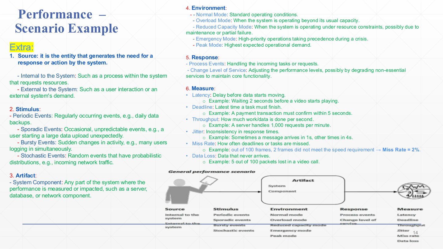 Slide 11: Performance – Scenario Example