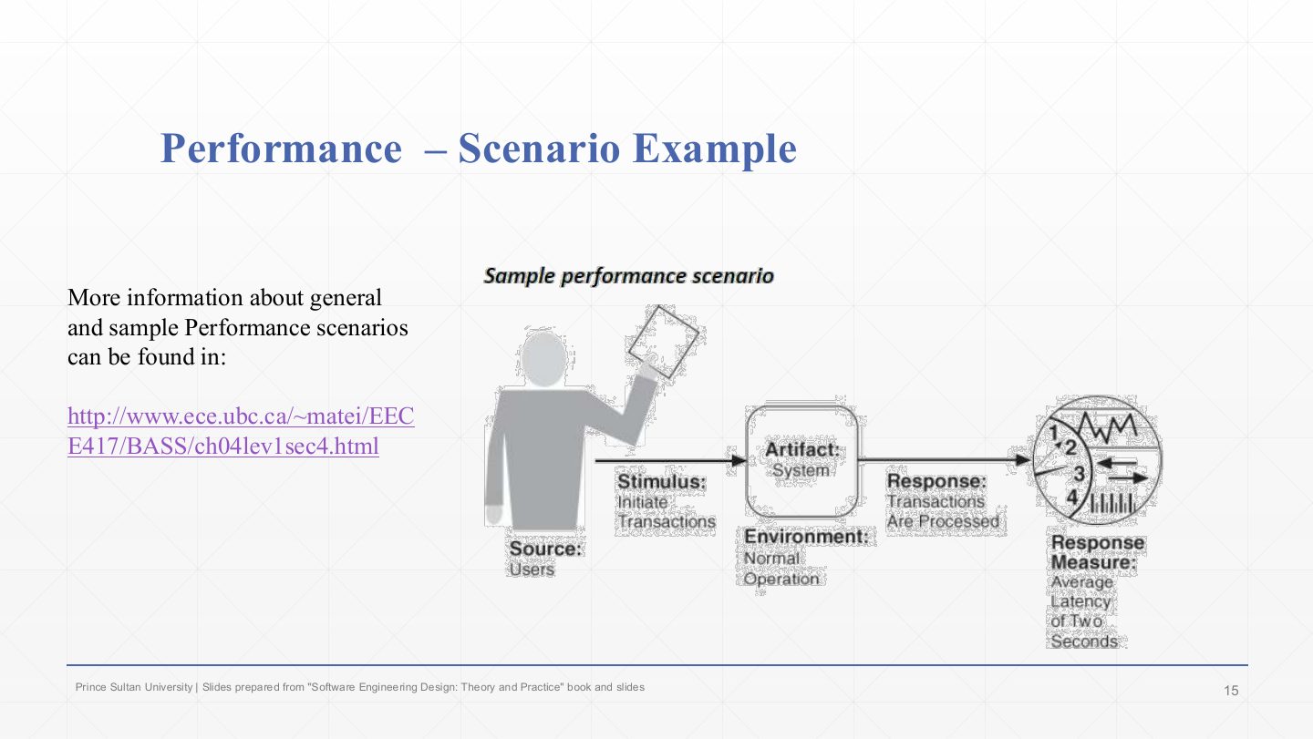 Slide 12: Performance Scenario Example