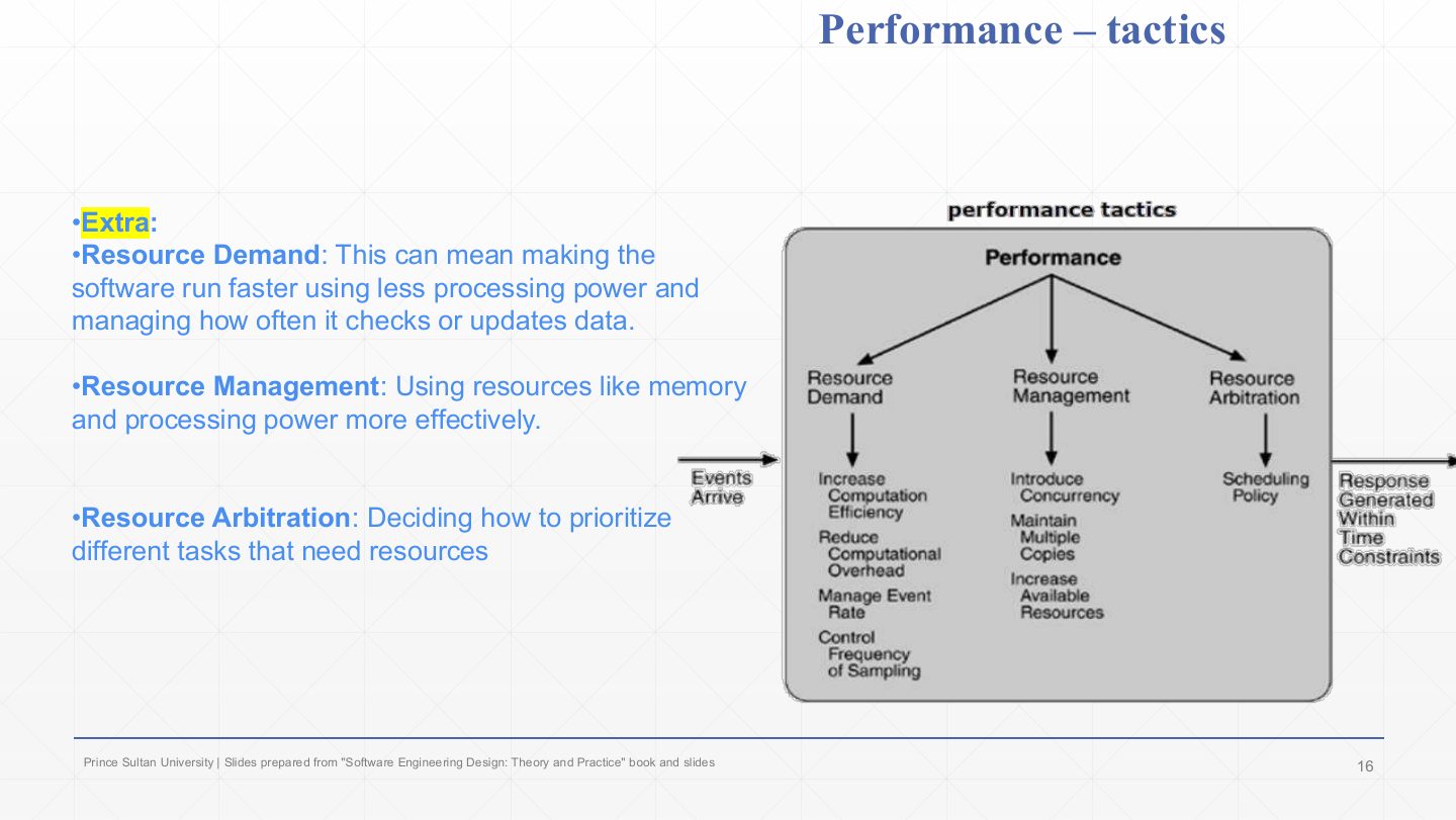 Slide 13: Performance tactics