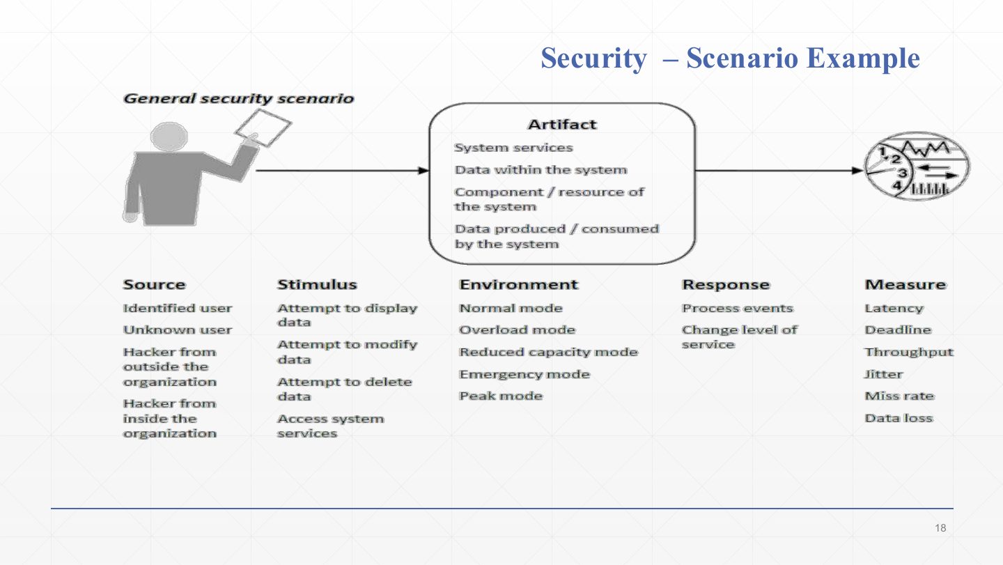 Slide 14: Security Scenario Example