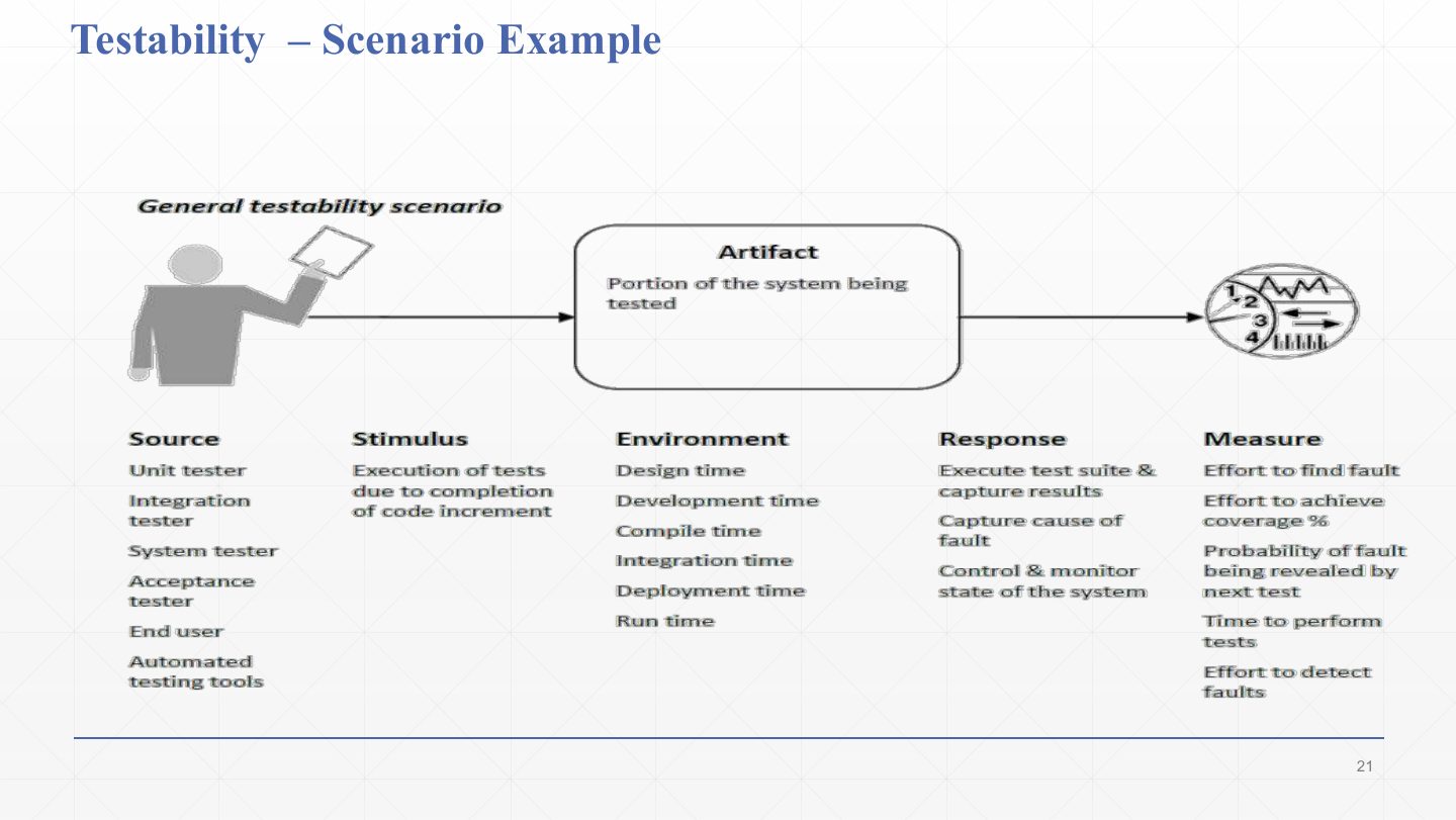 Slide 17: Testability Scenario Example