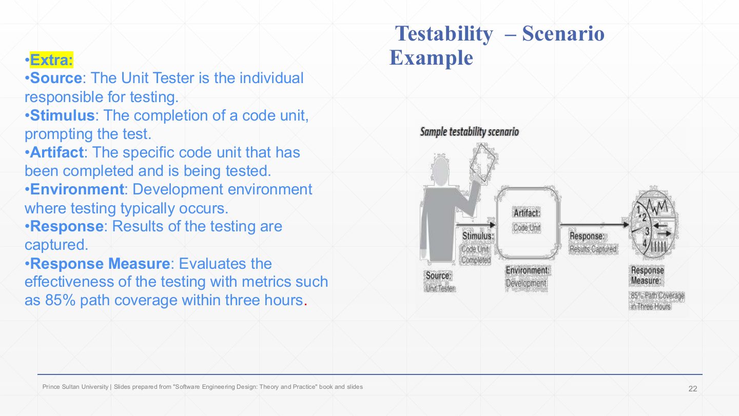Slide 18: Testability Scenario