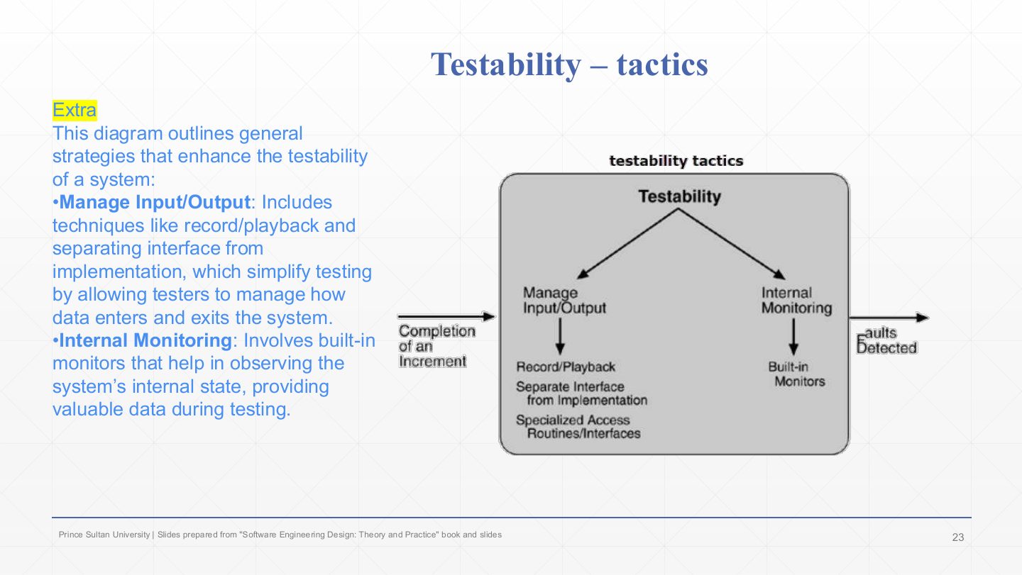 Slide 19: Testability tactics