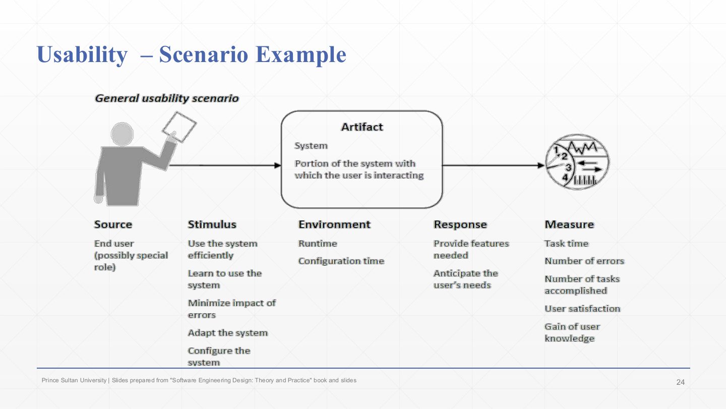 Slide 20: Usability Scenario Example