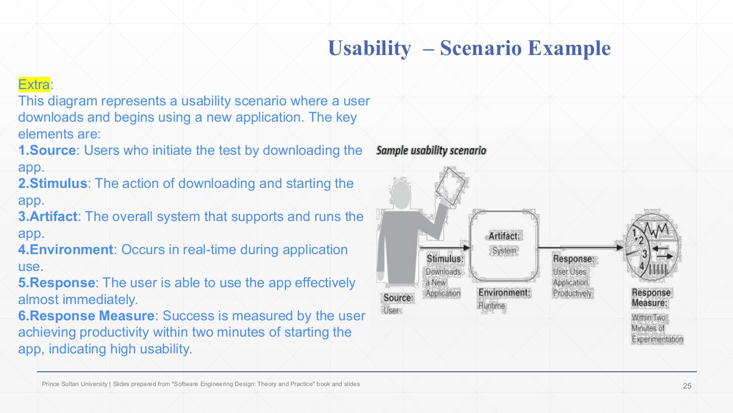 Slide 21: Usability Scenario Example