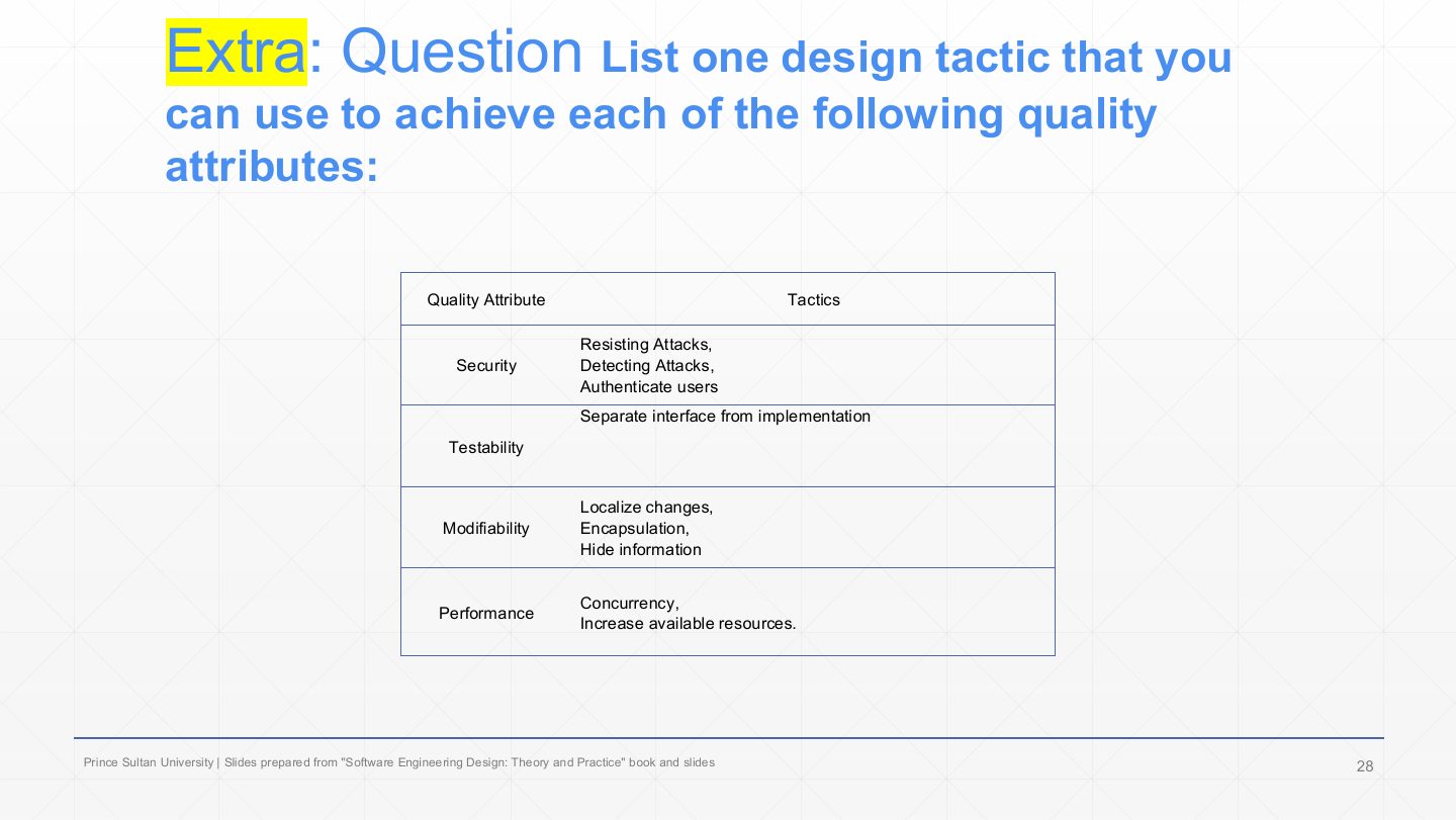 Slide 24: Extra: Question – one tactic per quality