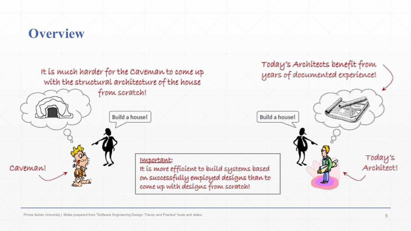 Slide 5: Overview: the caveman and today’s architect