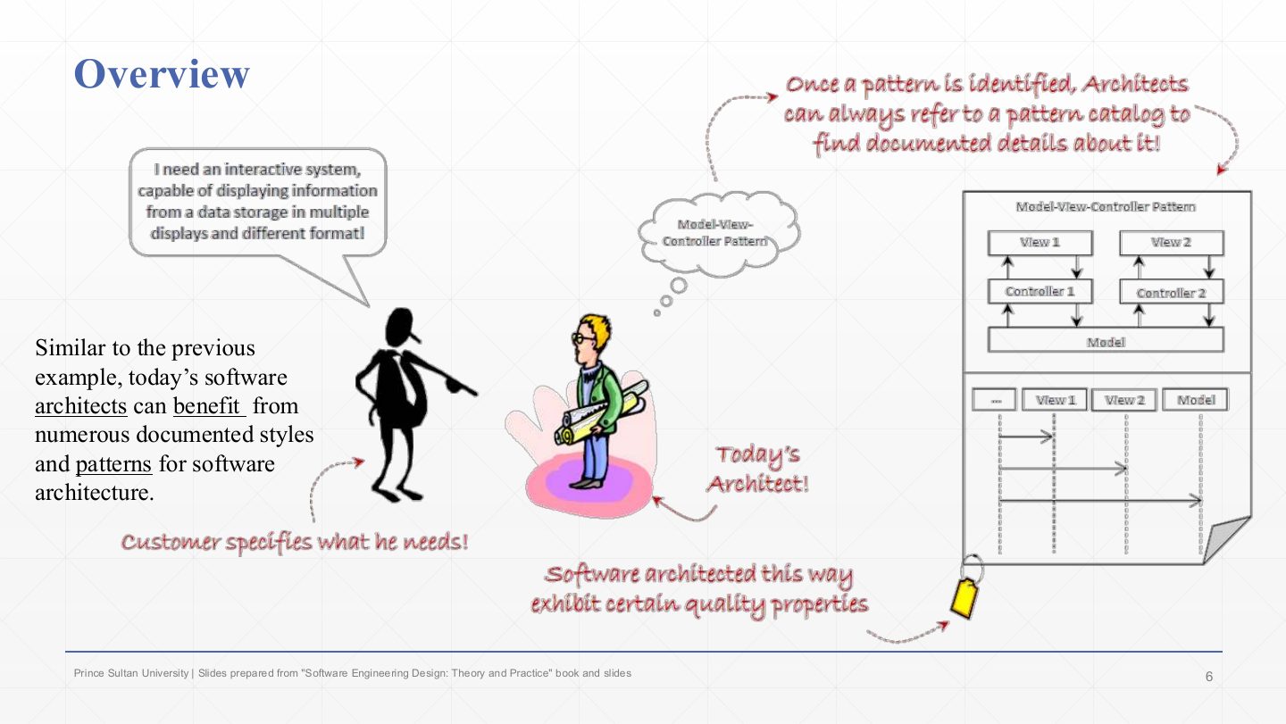 Slide 6: Overview: reusing documented patterns