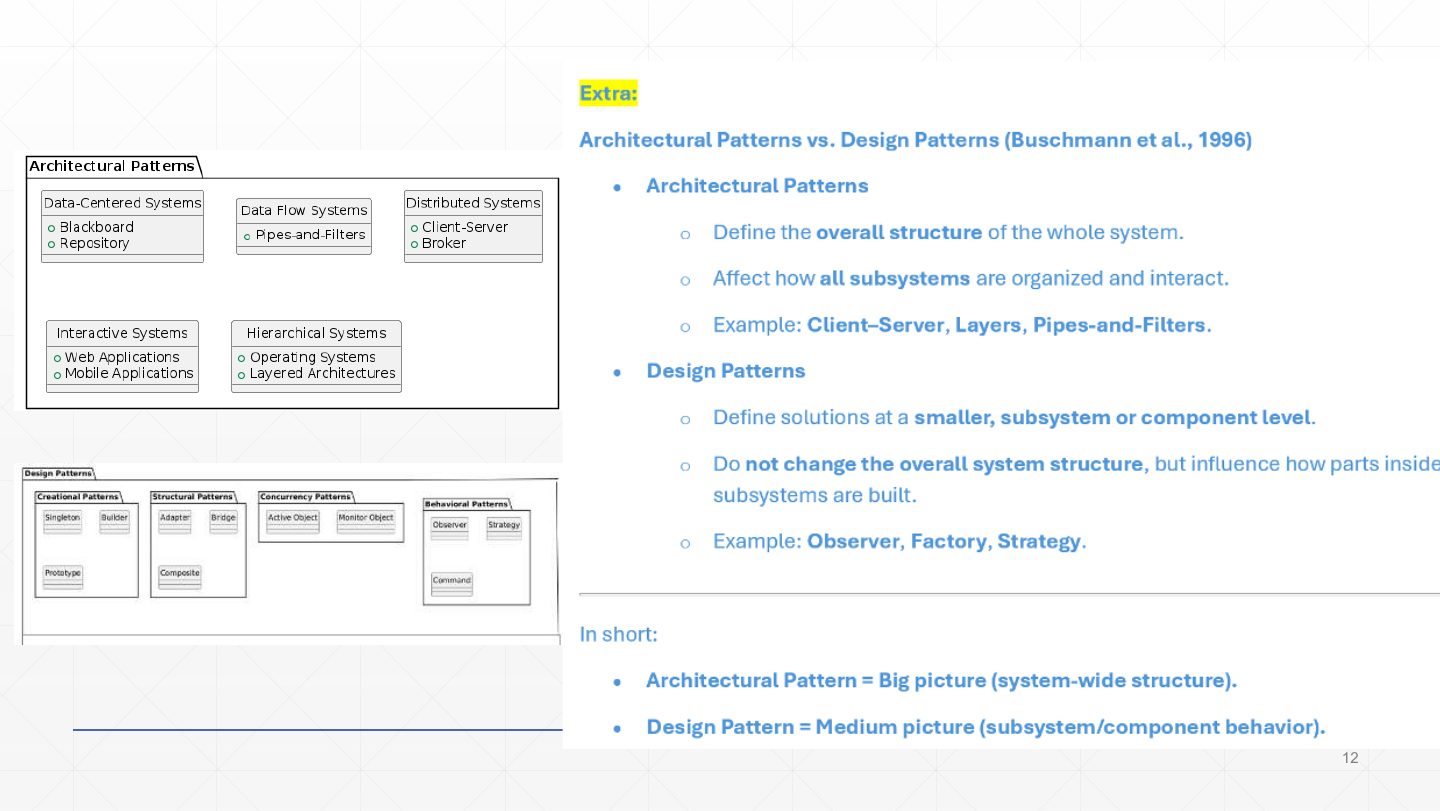 Slide 12: Extra: Architectural patterns vs. design patterns