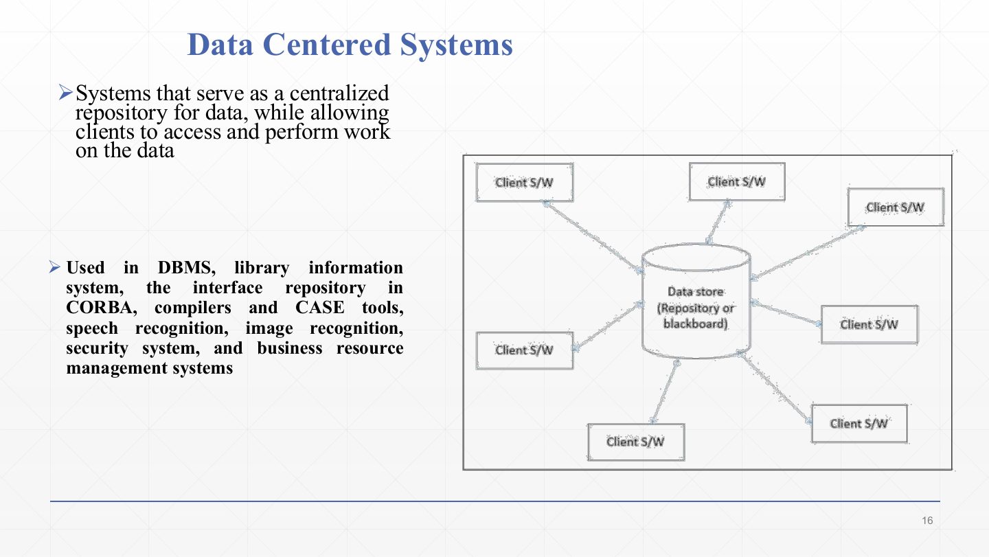 Slide 16: Data Centered Systems