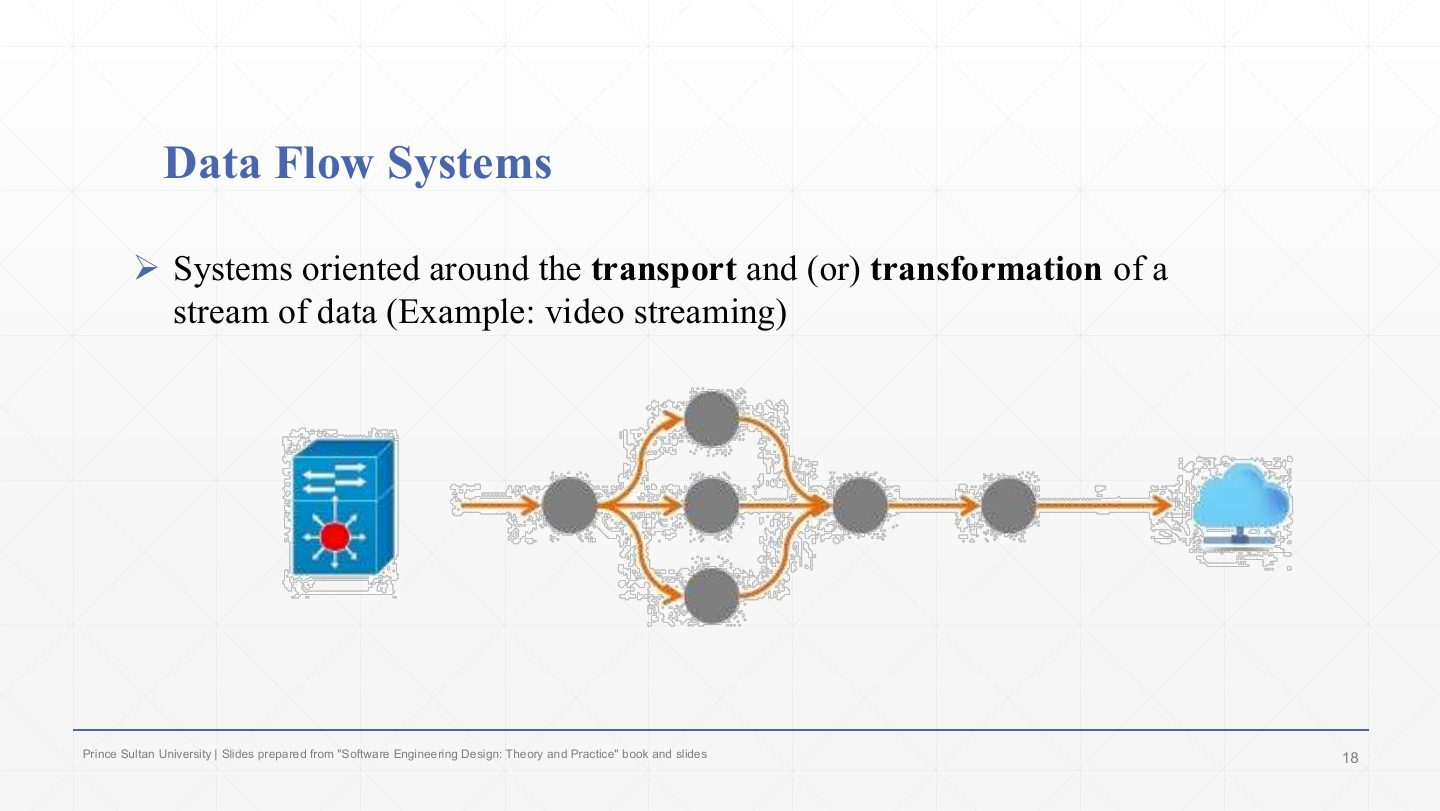 Slide 18: Data Flow Systems