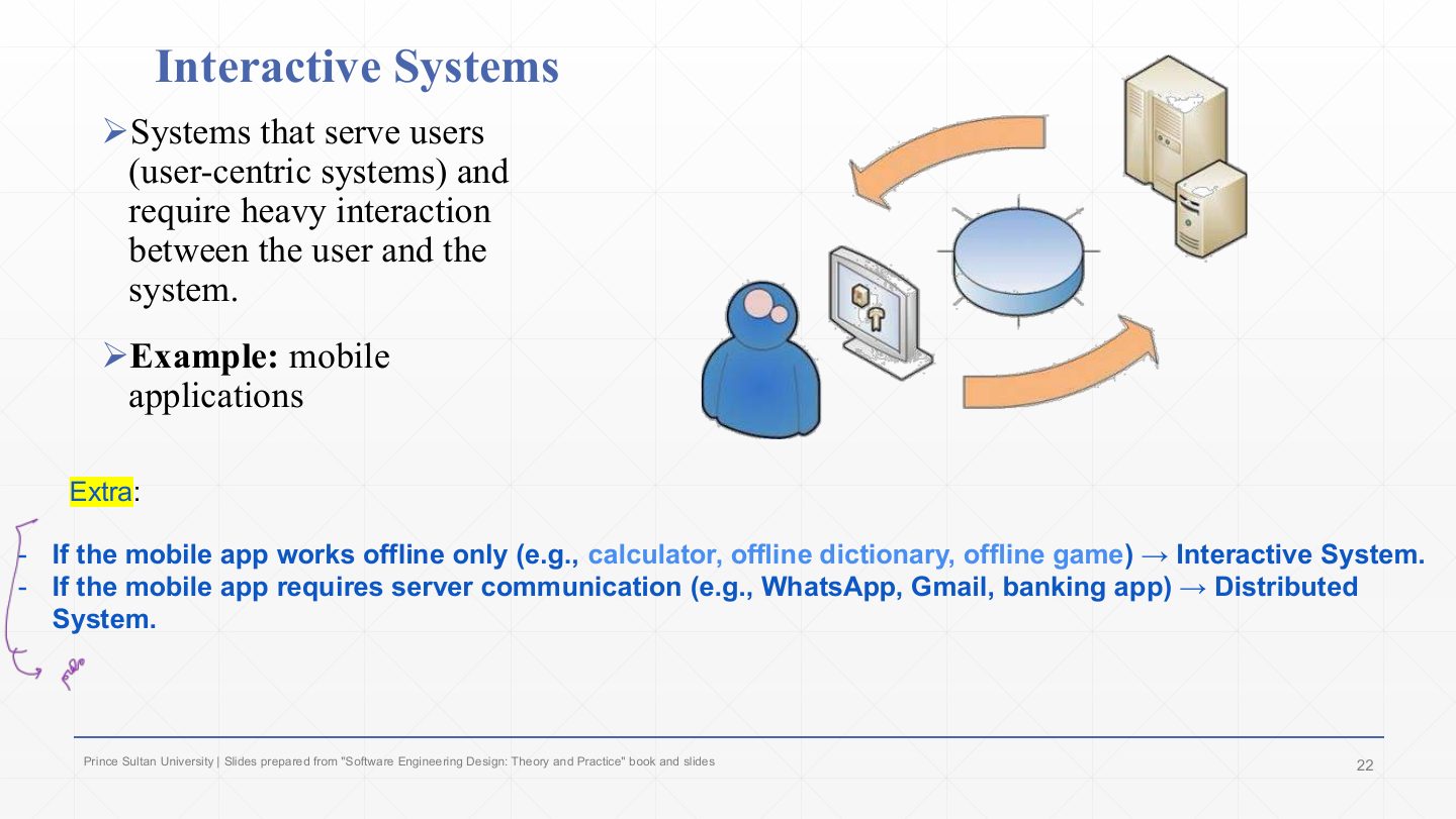 Slide 22: Interactive Systems