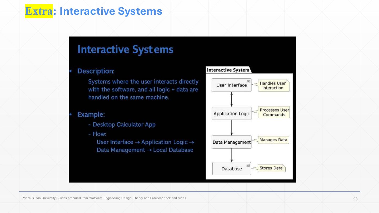 Slide 23: Extra: Interactive Systems
