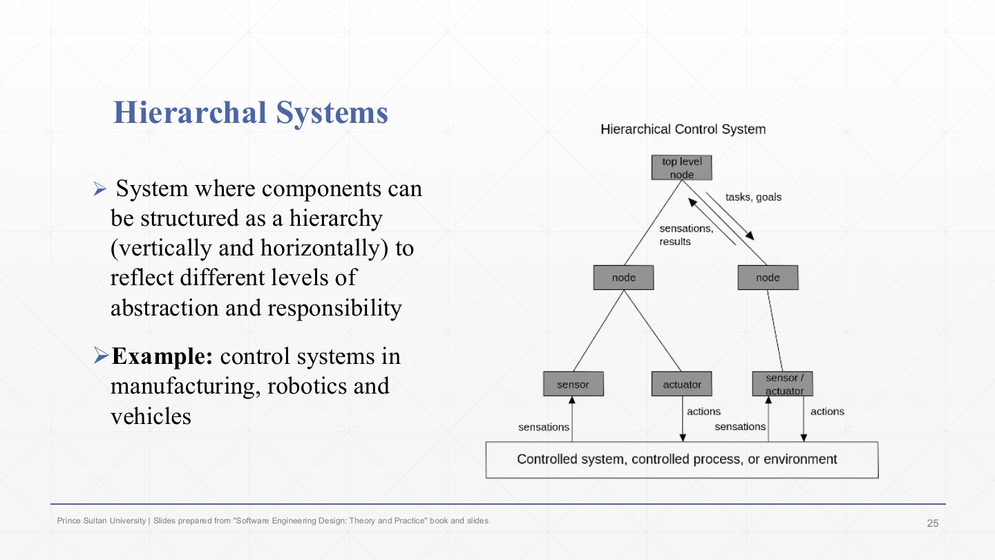 Slide 25: Hierarchal Systems