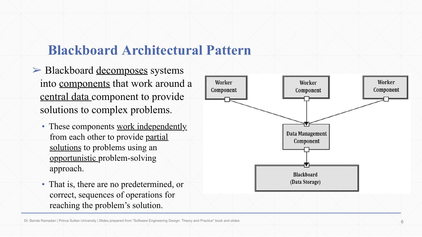 Slide 6: Blackboard Architectural Pattern