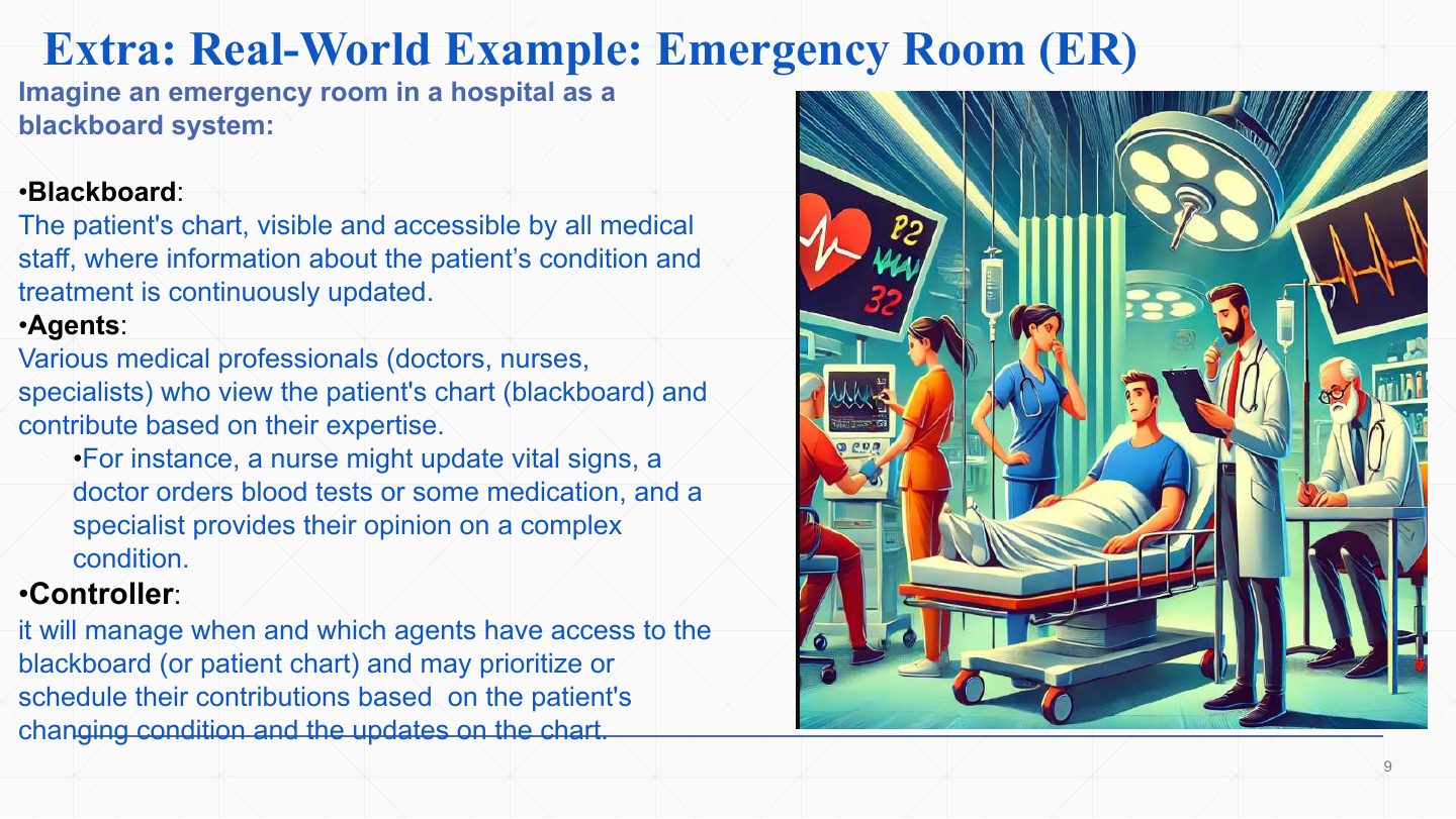 Slide 9: Extra: Real-World Example: Emergency Room (ER)